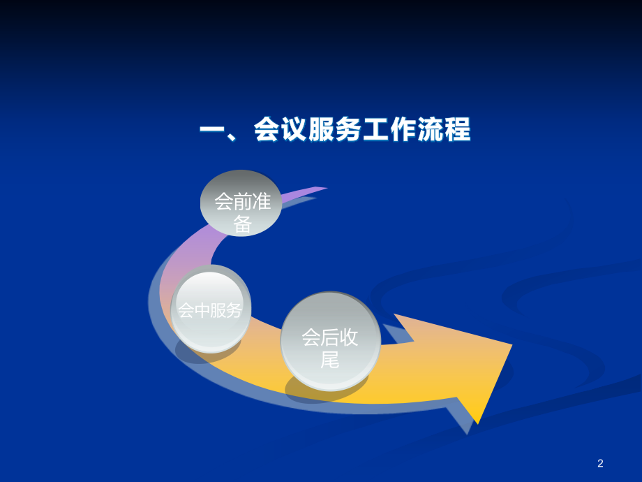 会议服务流程培训.ppt_第2页