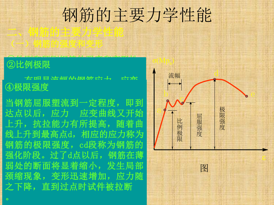 钢筋混凝土一般概念及材料的主要力学性能.ppt_第2页