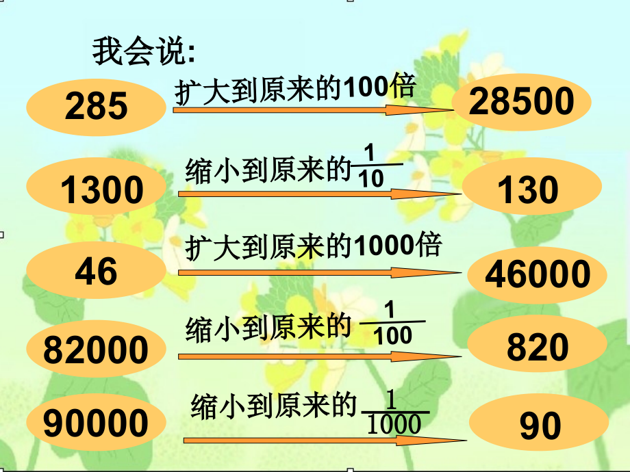 小学数学北师大四年级刘磊《小数点搬家》课件.ppt_第2页