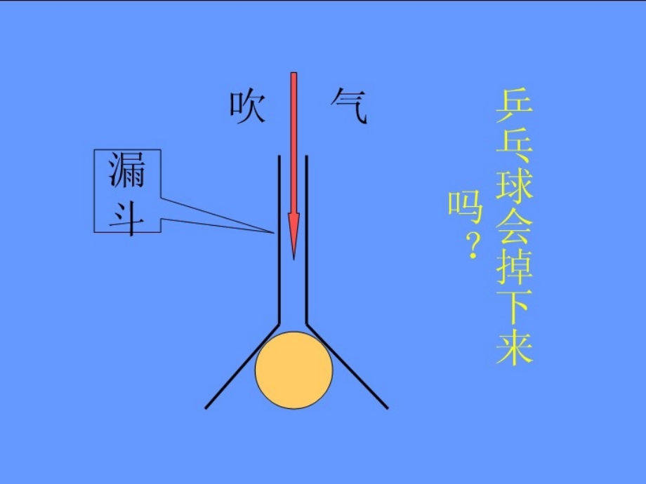 物理：14.4流体压强与流速关系课件(人教版九年级).ppt_第2页