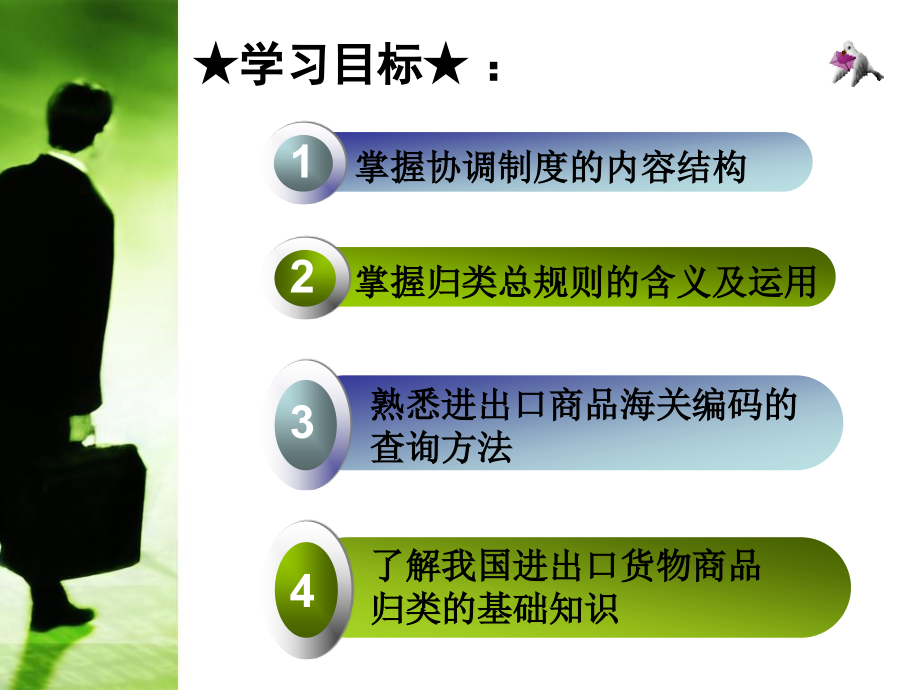 商品名称及编码协调制度课件.ppt_第2页