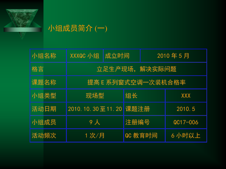 案例1 QCC小组提高一次合格率.ppt_第2页