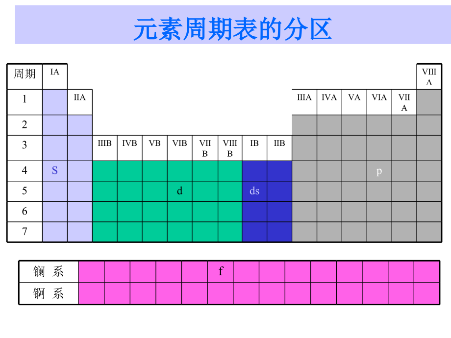 无机及分析化学(第八章S区元素).ppt_第2页