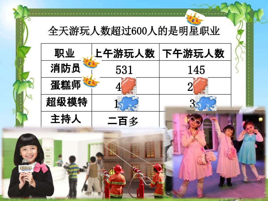 人教小学数学三年级资料估算解决问题.ppt_第2页