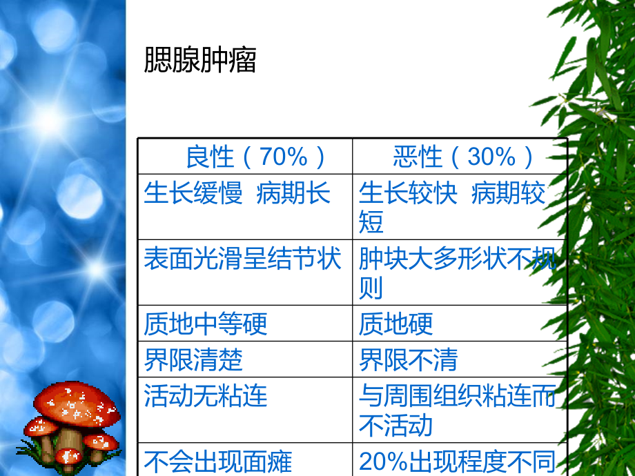 腮腺浅叶摘除面神经解剖术.ppt_第2页