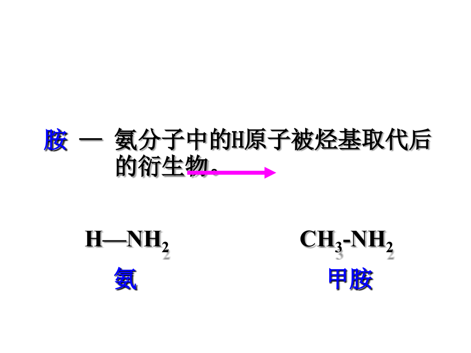 chap13-2 胺类化合物.ppt_第2页