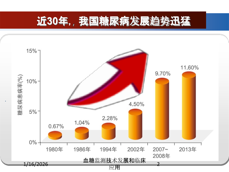 血糖监测技术发展和临床应用培训.ppt_第2页