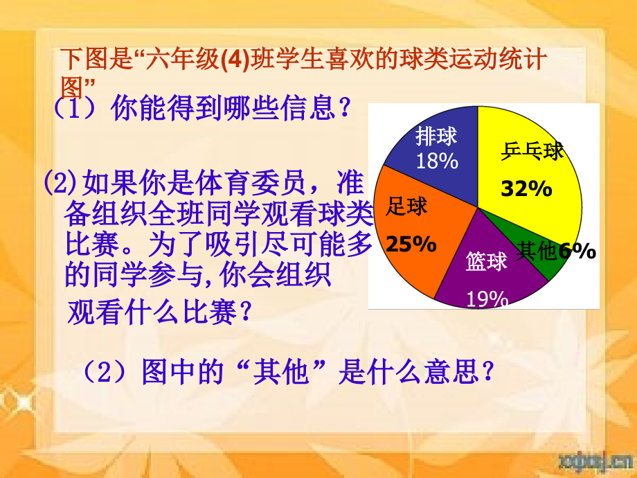 人教版六年级下册“统计-正确解读统计图”课件.ppt_第2页