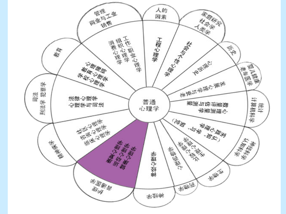 第四章 变健心理.ppt_第2页