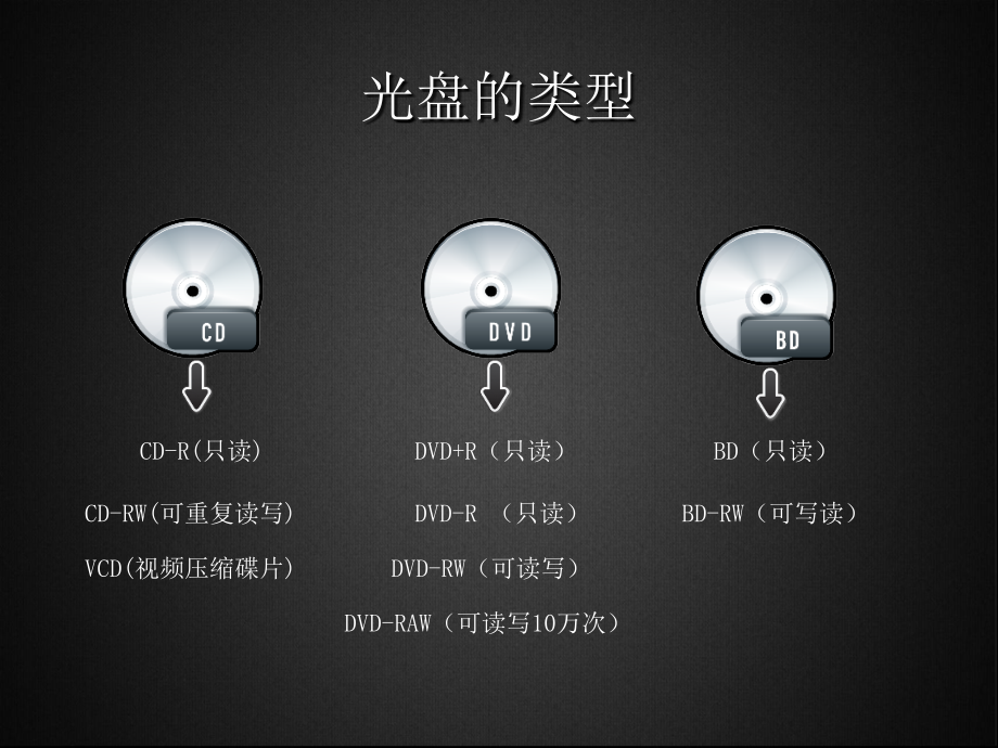 光盘数据测试仪.ppt_第2页