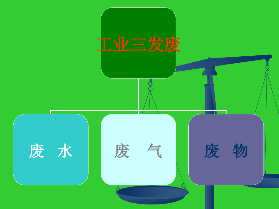 环境保护知识了解.ppt_第2页