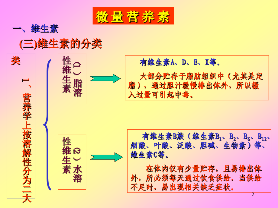 公共营养师 维生素.ppt_第2页