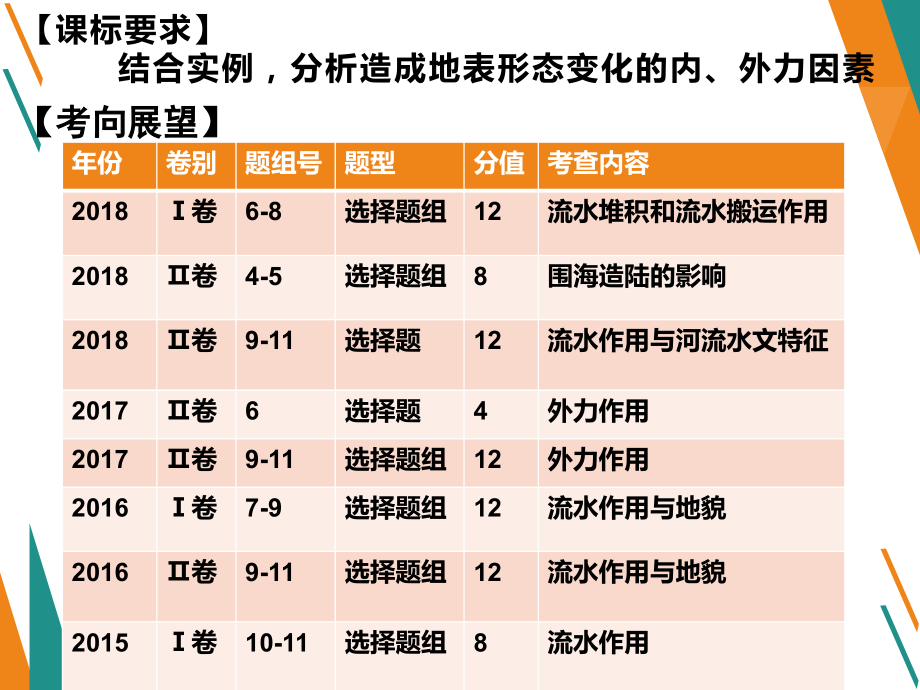 问题研究　崇明岛的未来是什么样子.pptx_第2页