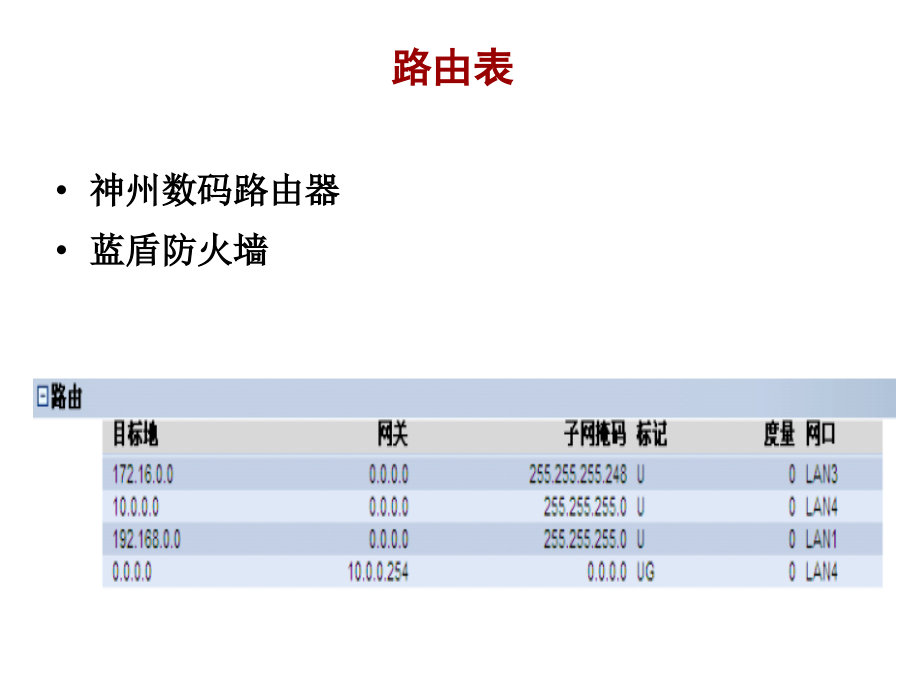 实验7 防火墙的典型安装与部署-NAT模式.ppt_第2页