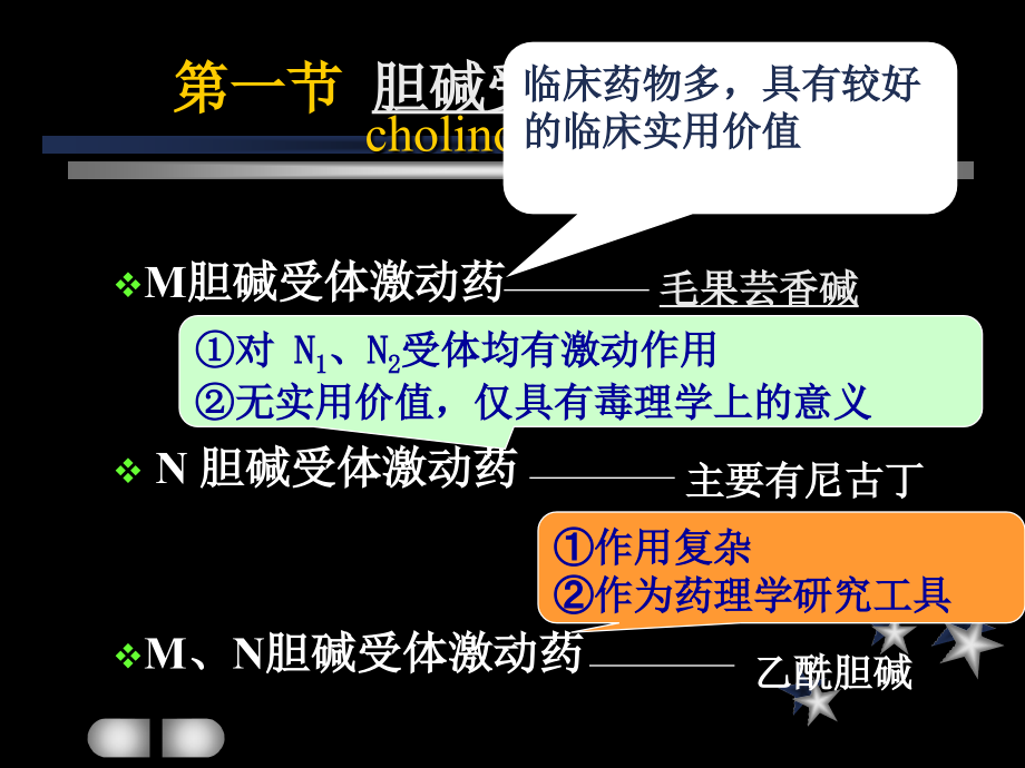 胆碱受体药.ppt_第2页