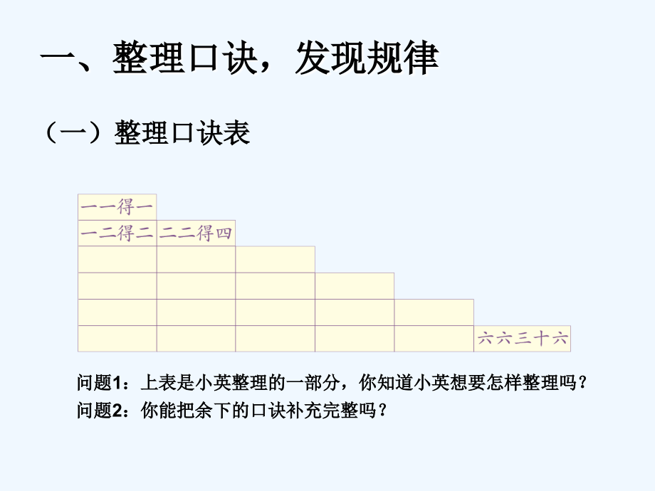 小学数学人教二年级表内乘法（一）整理与复习.ppt_第2页