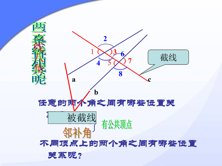 同位角、内错角、同旁内角.pptx_第1页