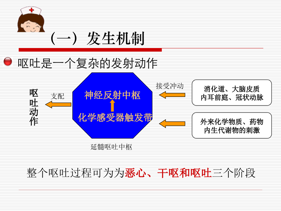 十一、恶心与呕吐.ppt_第2页
