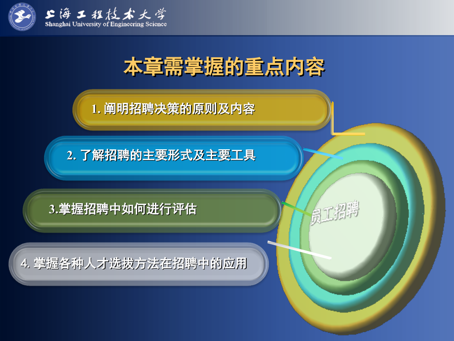 第六章：员工招聘.ppt_第2页