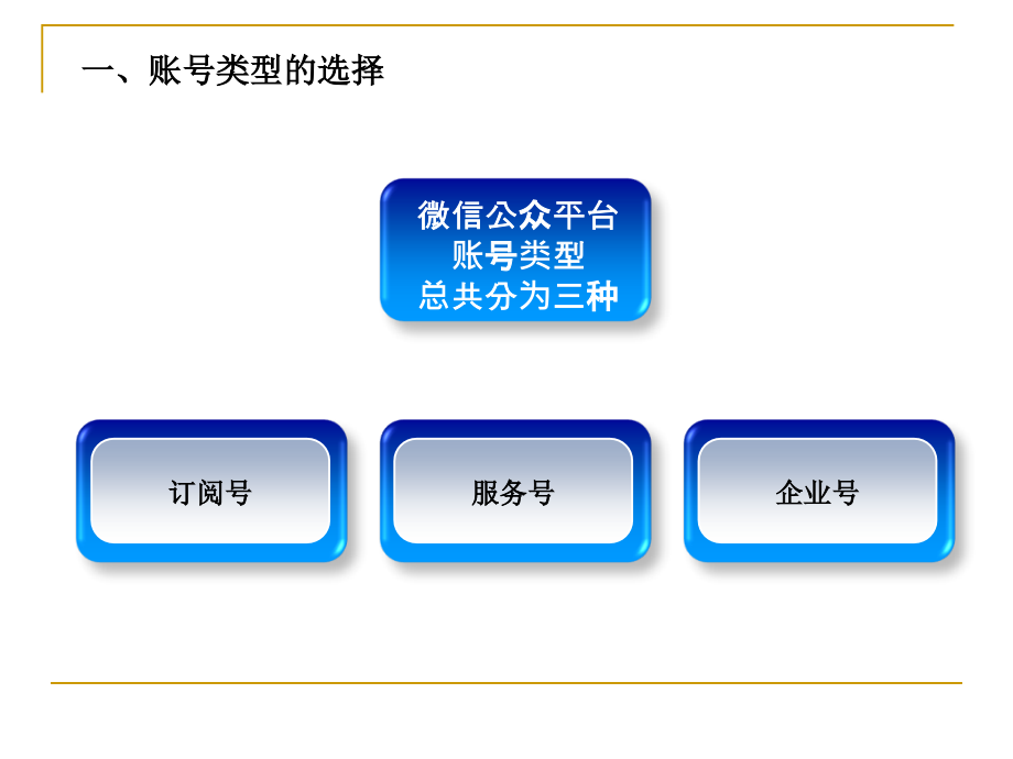 微信公众平台方案.ppt_第2页