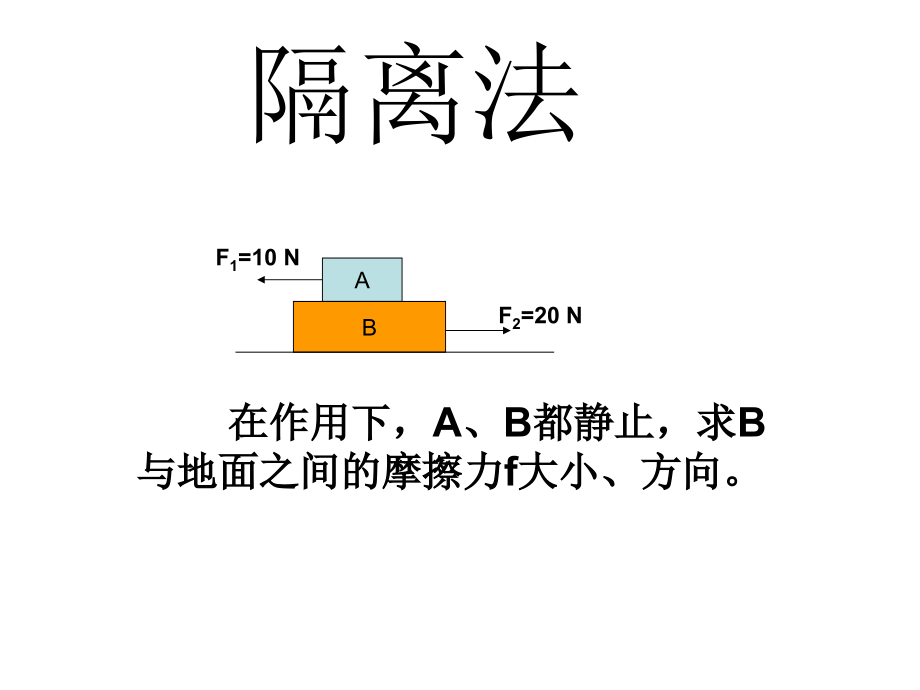 多个物体受力分析方法.ppt_第2页