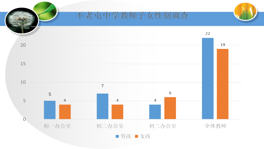 第三节人类的遗传.ppt_第1页