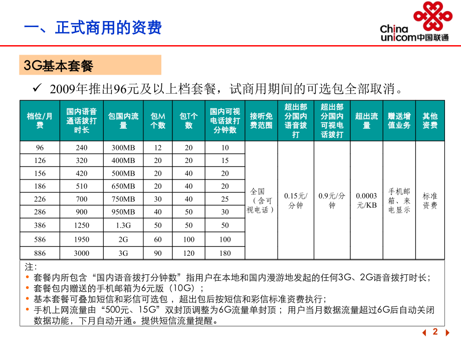 滨州联通3G部分.ppt_第2页