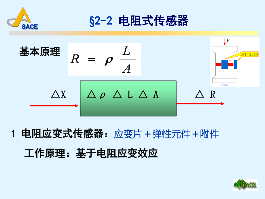 土木工程测试课件--2 传感器.ppt_第2页