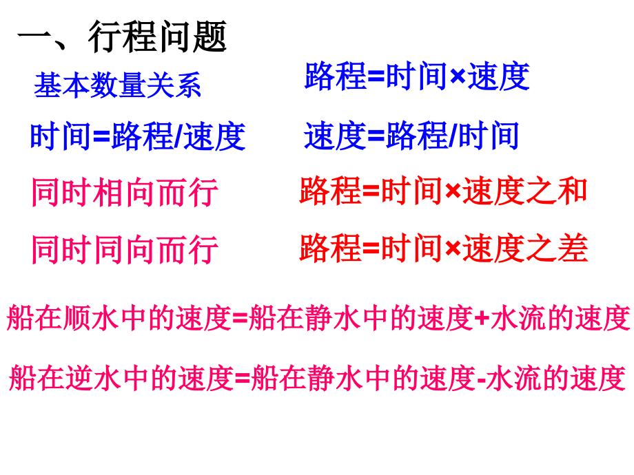 苏教版七年级下册方程组应用.ppt_第2页