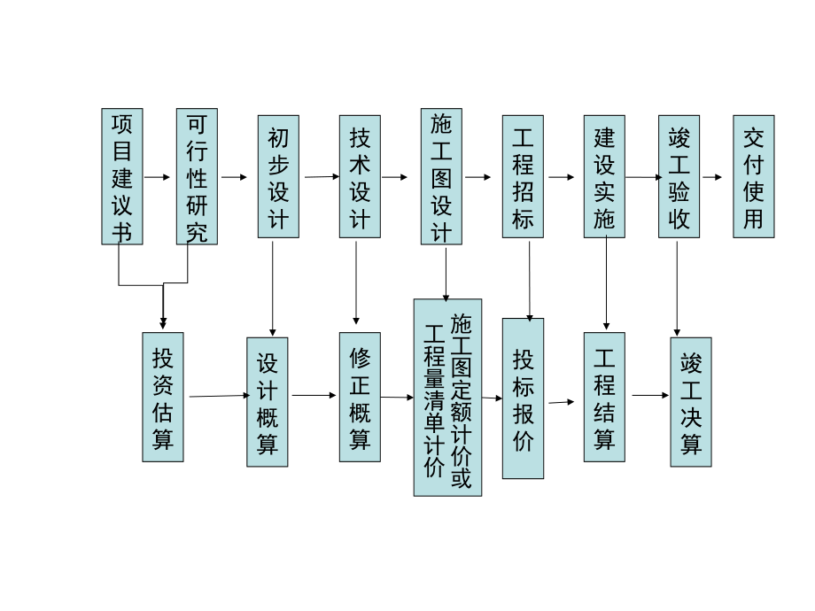 工程价款结算和竣工决算.ppt_第2页
