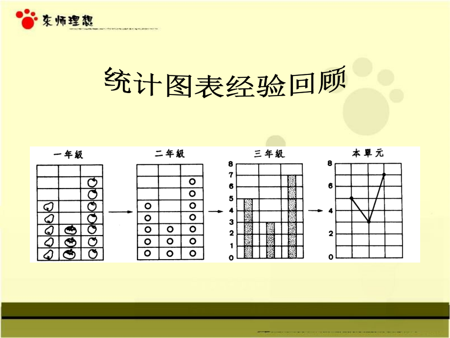 统计图表—折线图.ppt_第2页
