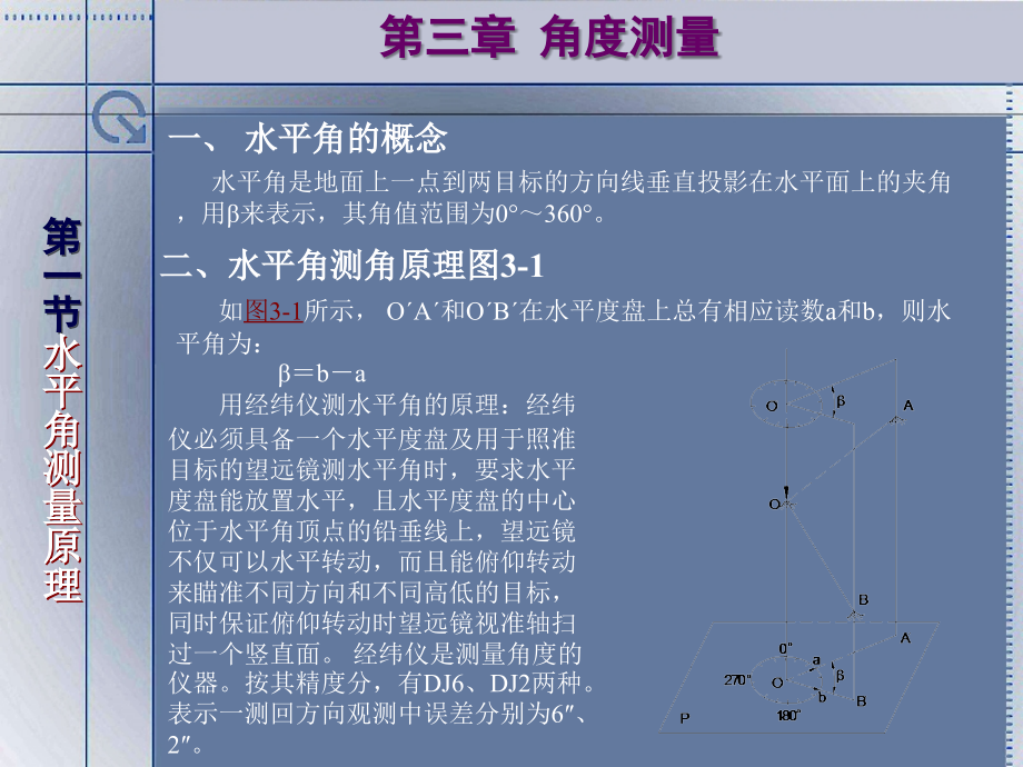 第一节水平角测量原理.ppt_第1页