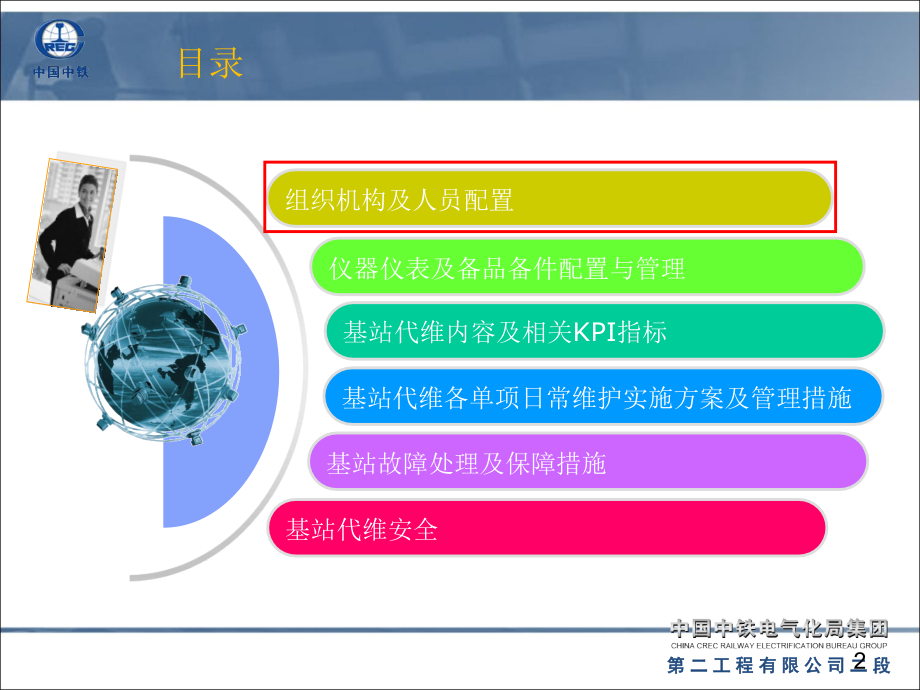 通信基站维护技术方案.ppt_第2页