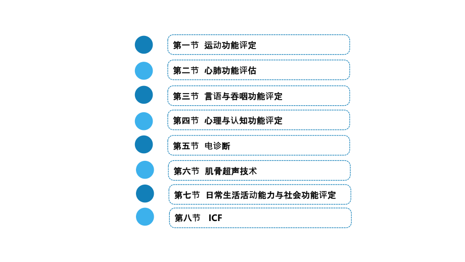 第三节-言语与吞咽功能评定.ppt_第2页