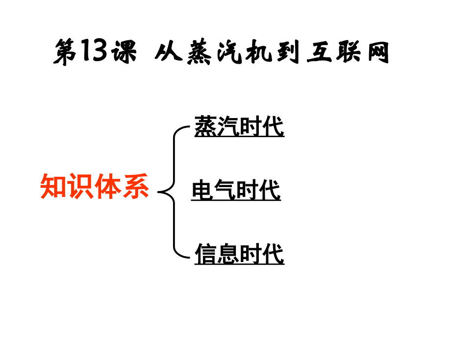人类引擎.ppt_第2页