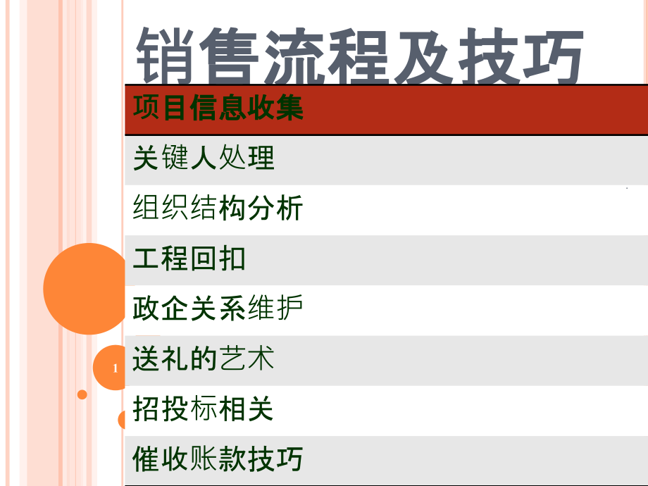 工程项目销售流程及技巧培训.ppt_第1页