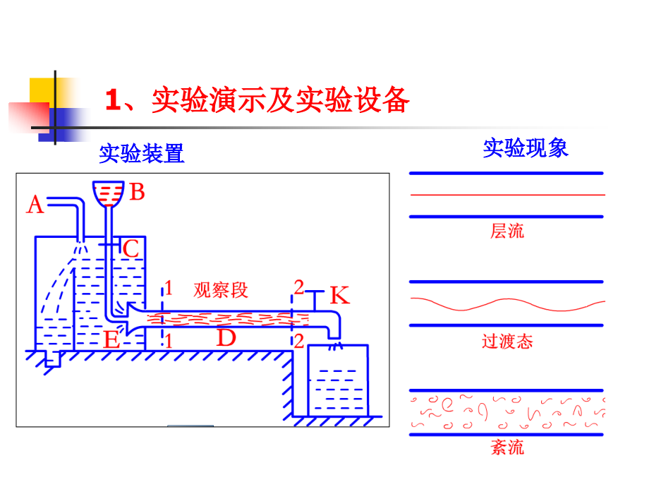 雷诺实验.ppt_第2页