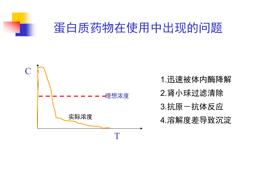 蛋白质药物的PEG化学修饰.ppt_第2页