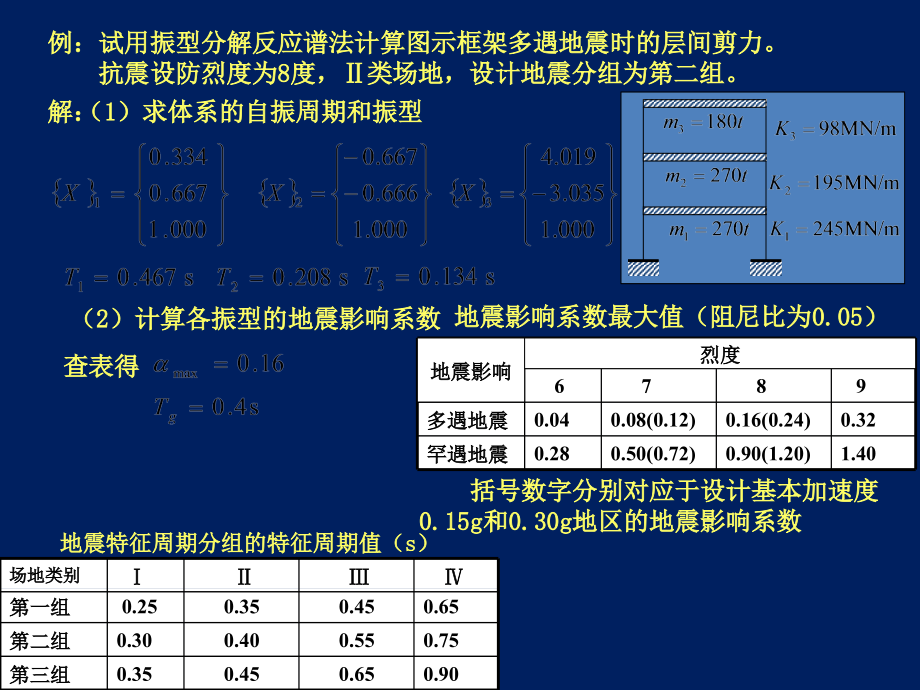 第三章结构抗震计算2.ppt_第2页