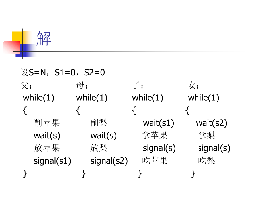 信号量例子.ppt_第2页