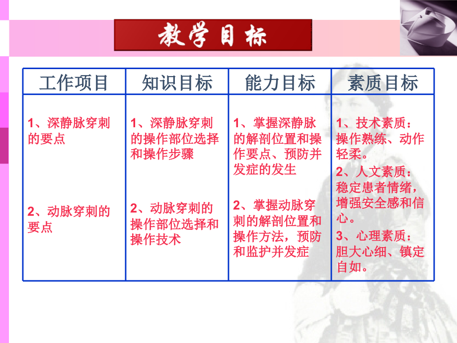 动静脉插管术.ppt_第2页