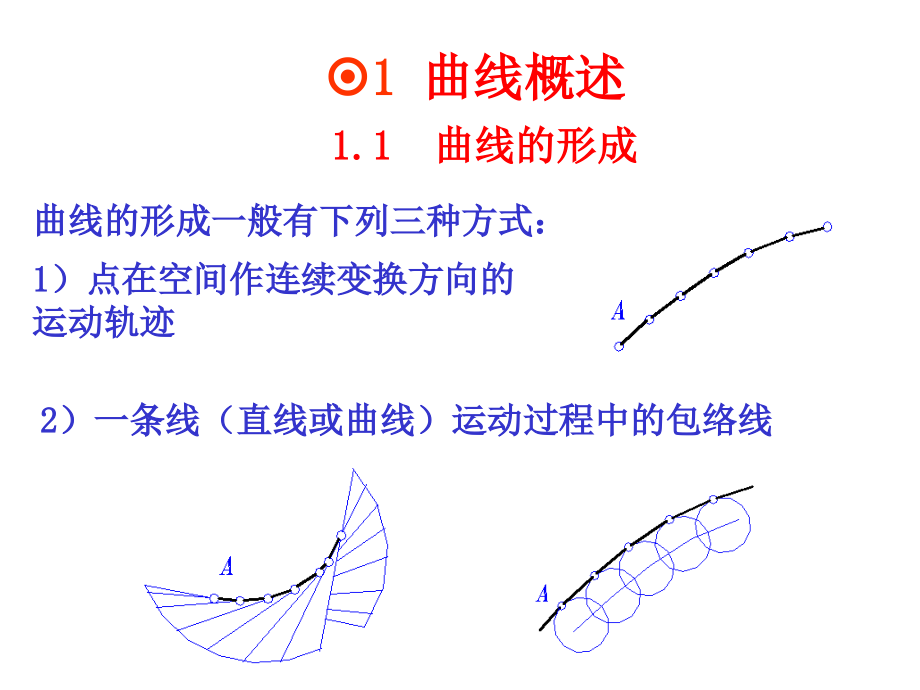 曲线曲面投影方法.ppt_第2页