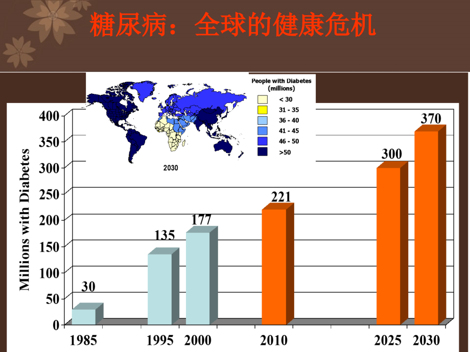 糖尿病人血脂管理.ppt_第2页