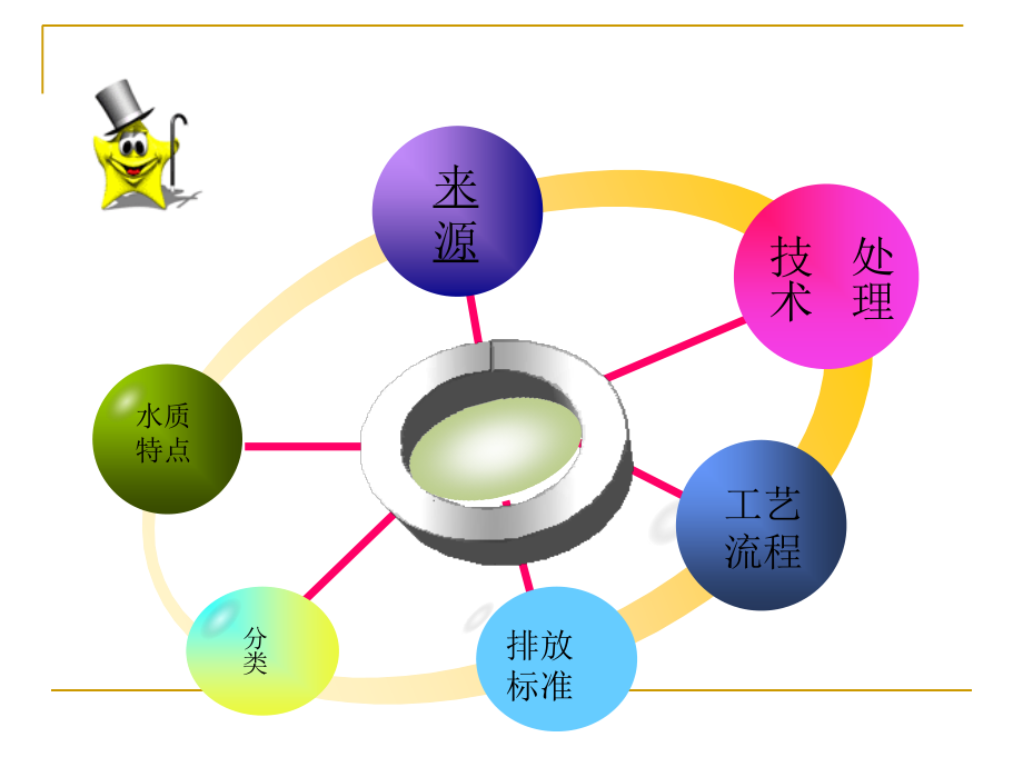 电镀废水.ppt_第2页