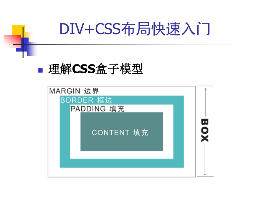 DIV+CSS布局快速入门.ppt_第2页