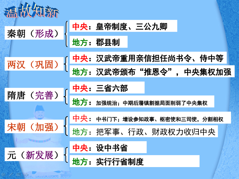 高中历史必修一第四课《明清君主专制的加强》课件.ppt_第2页
