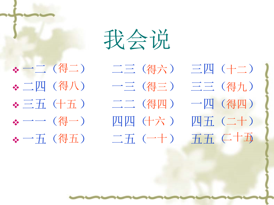 小学数学人教二年级整十整百整千乘一位数的口算乘法.ppt_第2页