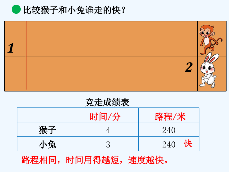 小学数学北师大四年级创设情境.pptx_第1页