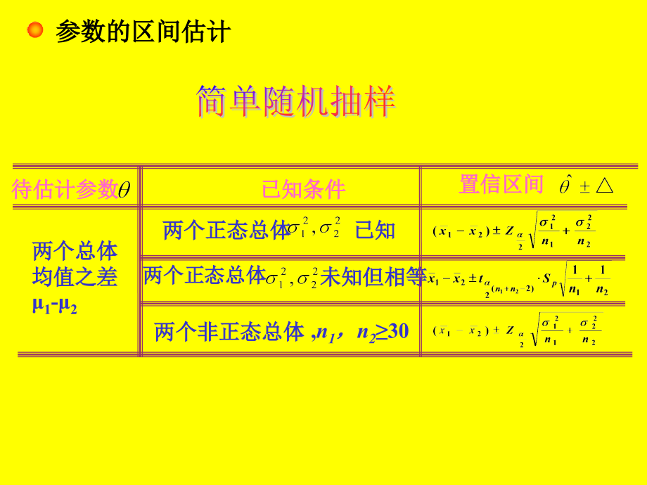第十一讲《统计学》讲义.ppt_第2页