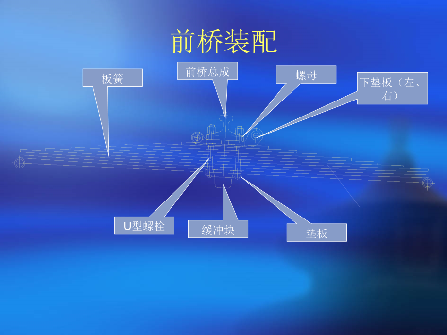 前、后桥装配.ppt_第2页